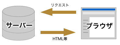 ウェブサーバーの仕組み